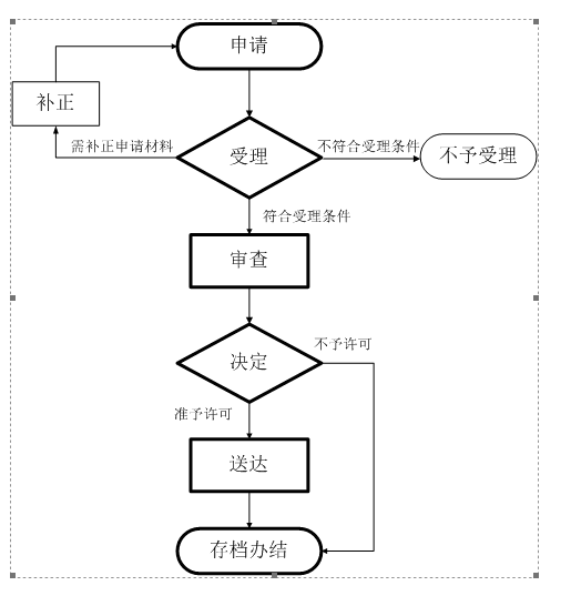 迷你歌咏亭办理流程