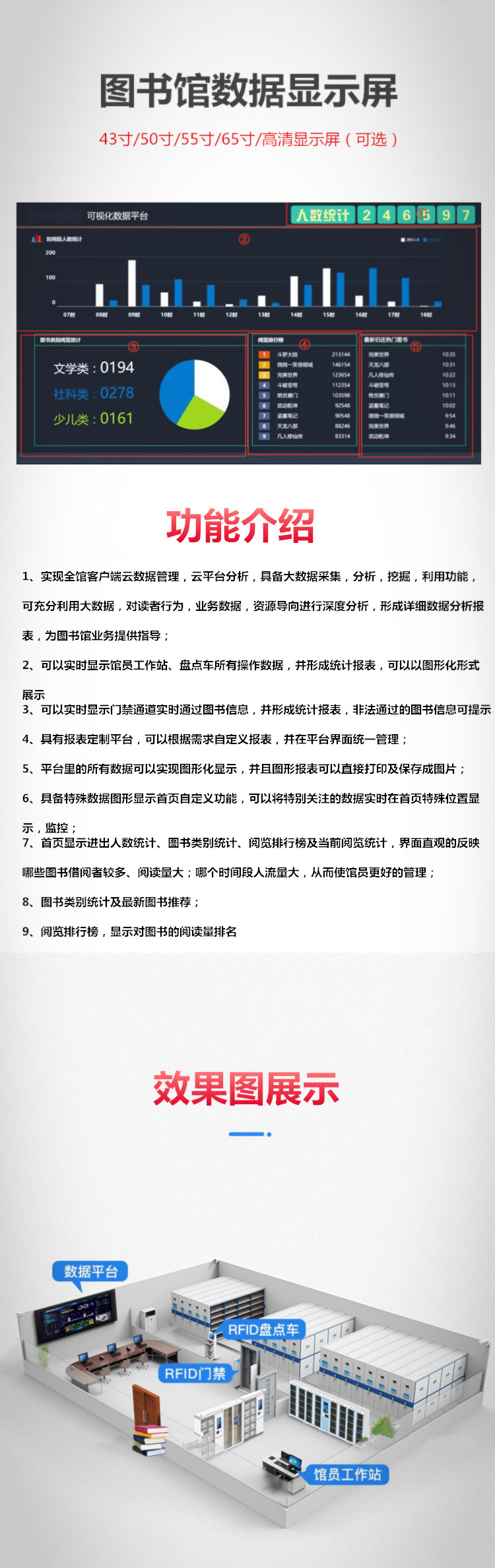 图书馆数据显示屏