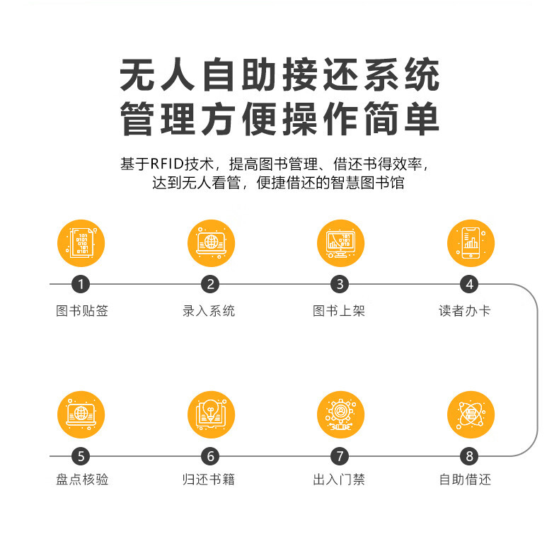 豪华型自助借还书机 豪华型自助借还书机